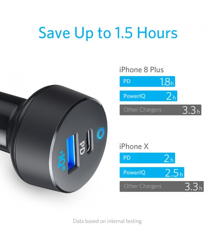 Anker PowerDrive PD 2 Car Charger BlackGray