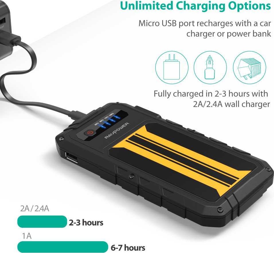 RP-PB007 RAVPower RP-PB007 CAR Jump Starter Element Series 8000mAh Portable Charger