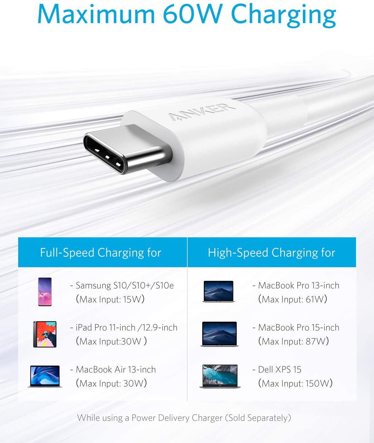 Anker Powerline II USB-C to USB-C 2.0 6ft White