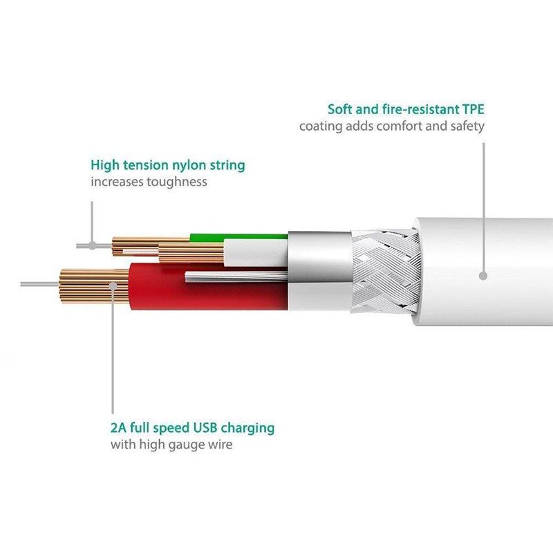 RAVPower 1*3ft/0.9m+1*6ft/1.8m USB Cable with lightning Connector Charge &amp; Sync - White