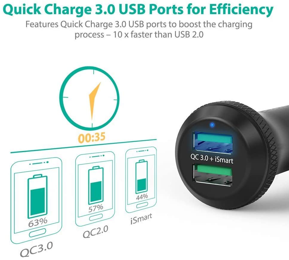 RAVPower TURBO 40W 2-Port Car Charger