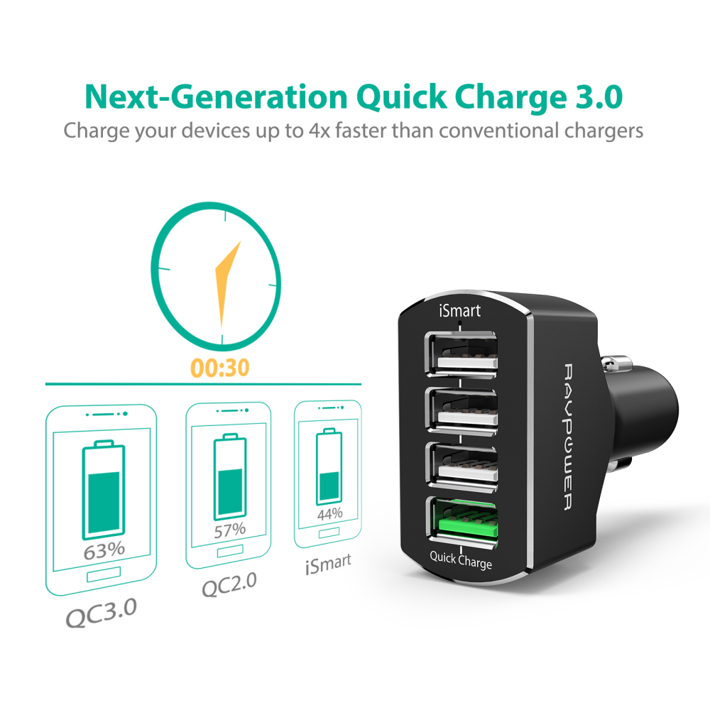 RAVPower Car Charger 4 Port (iSmart + QC3.0)- BLACK