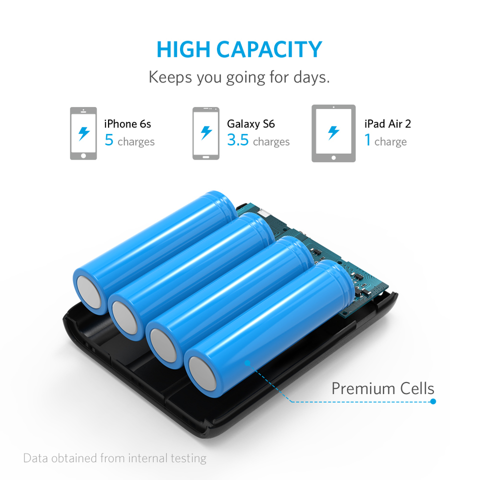 Anker PowerCore 13000 mAh
